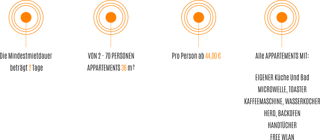 Die Mindestmietdauer  beträgt 2 Tage VON 2 - 70 PERSONEN APPARTEMENTS 36 m² Alle APPARTEMENTS MIT:  EIGENER Küche Und Bad MICROWELLE, TOASTER KAFFEEMASCHINE, WASSERKOCHER HERD, BACKOFEN  HANDTÜCHER  FREE WLAN Pro Person ab 44,00 €